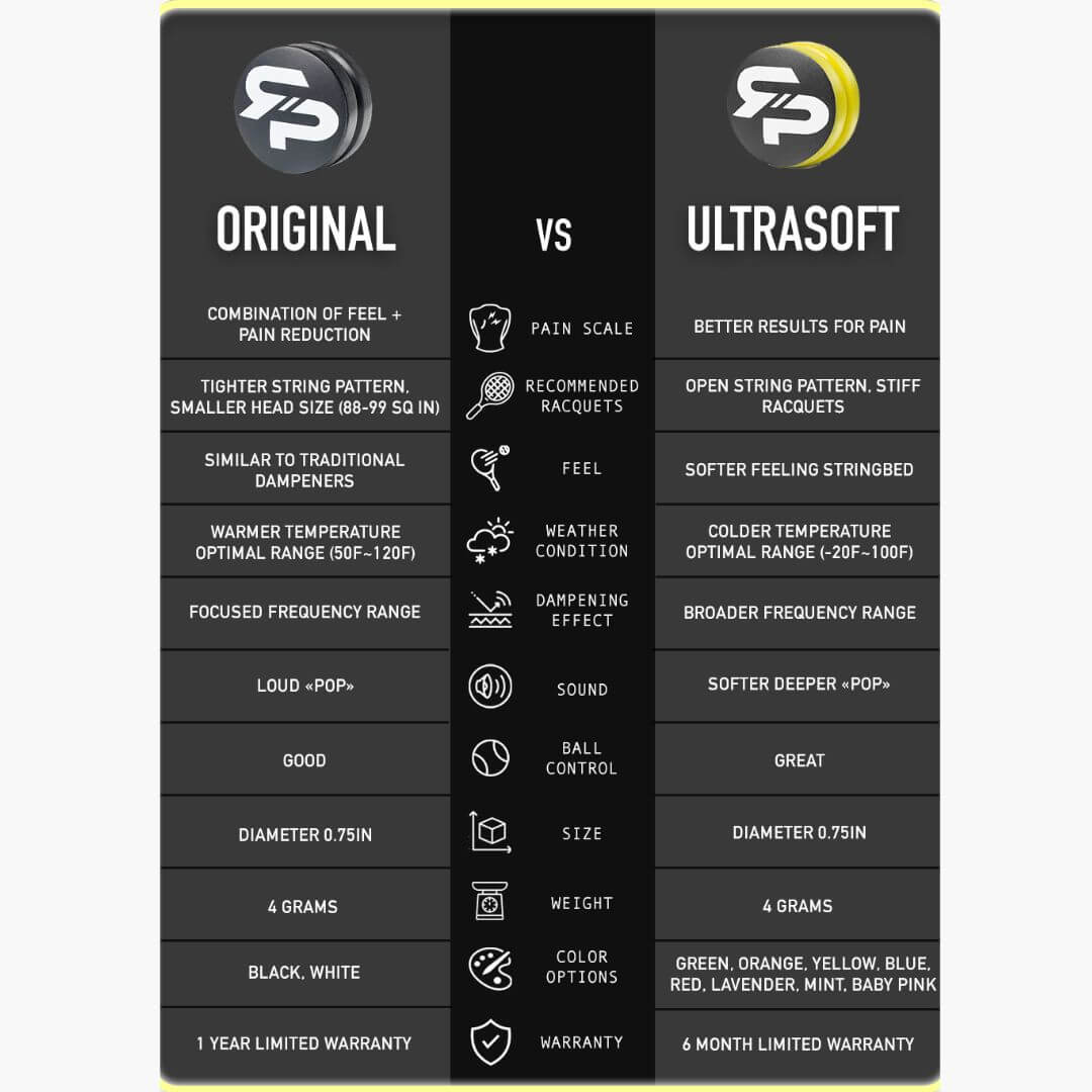 NEW RTP SHOCKSORB DAMPENER V3 - The only dampener made for pain relief and performance.