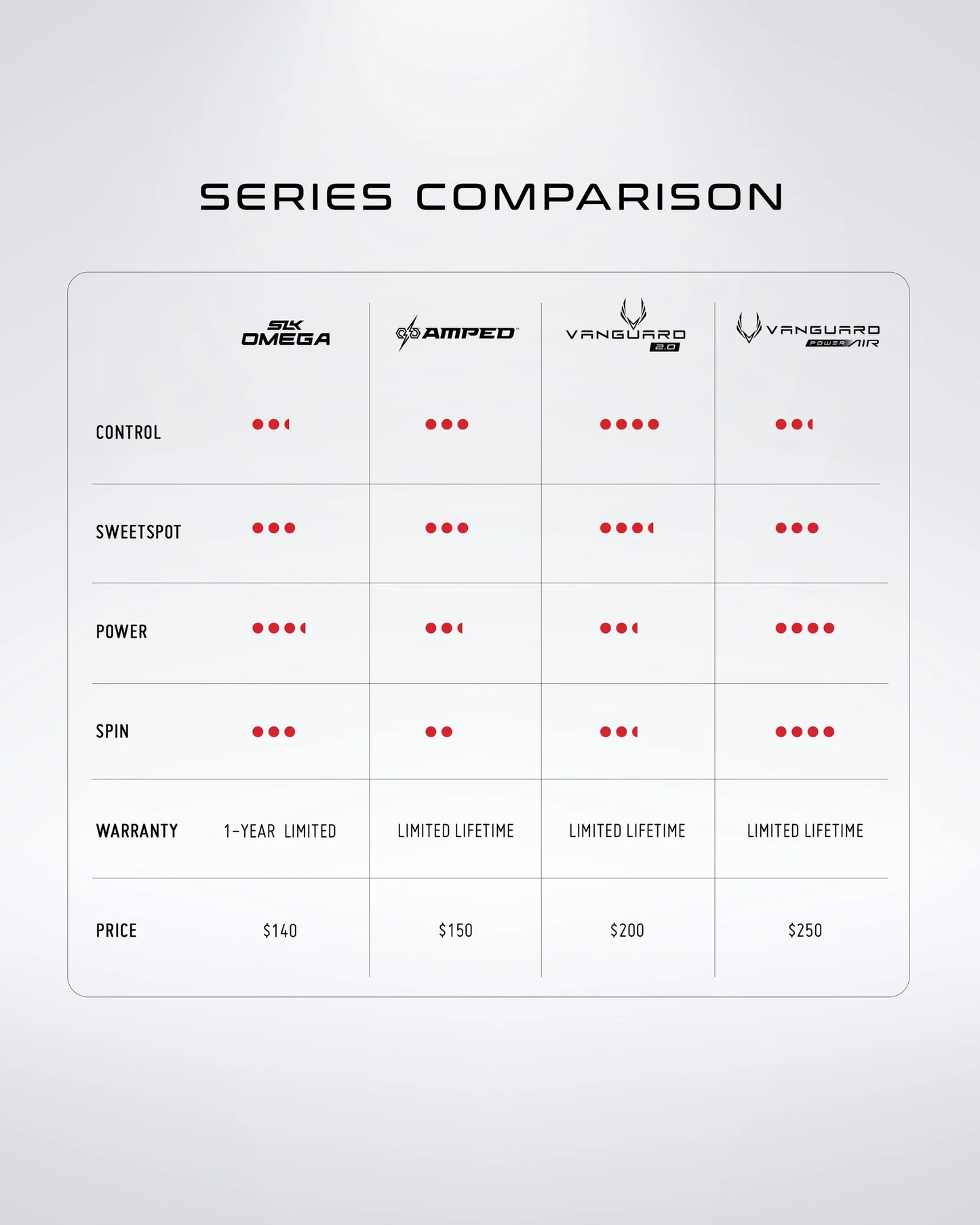Selkirk Vanguard Power Air Epic